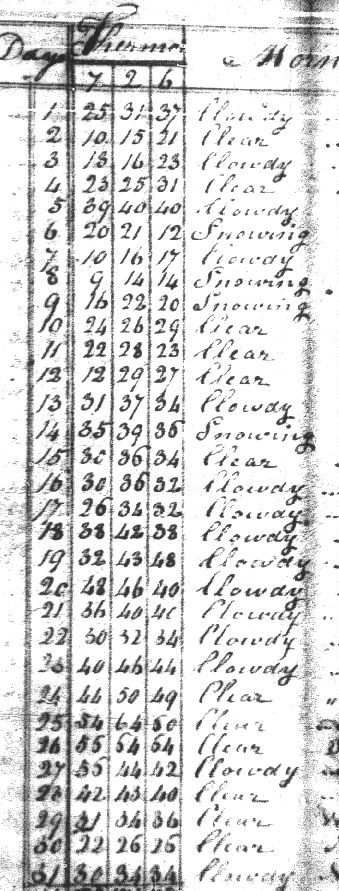 diario meteorologico del 1820 diario meteorologico del 1820